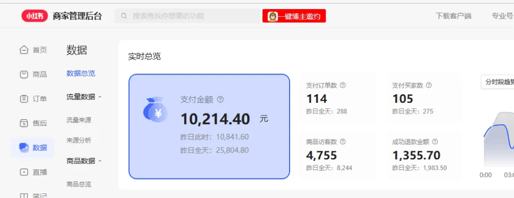 AI助力小红书图文带货：保姆级教程，简单上手，日入1000+